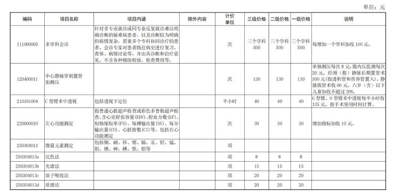 济南市医疗保障局关于公布部分医疗服务项目价格的通知（济医保发〔2023〕11号）_01.jpg