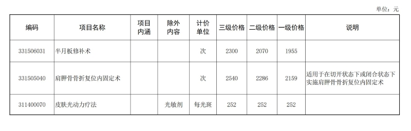 济南市医疗保障局关于公布部分医疗服务项目价格的通知（济医保发〔2023〕11号）_00.jpg