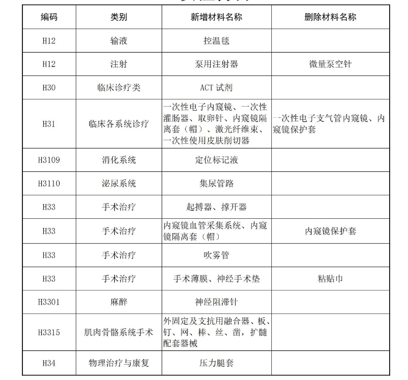 济南市医疗保障局关于公布部分医疗服务项目价格的通知（济医保发〔2023〕11号）_05.jpg