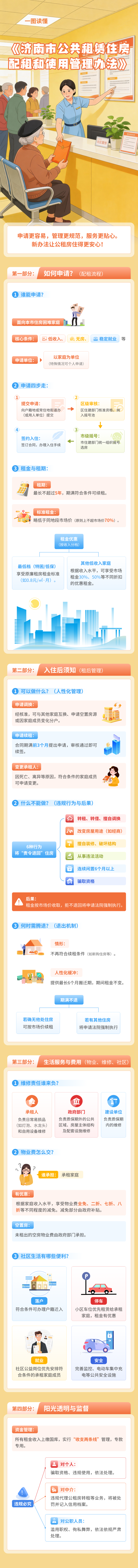 一图读懂《济南市公共租赁住房配租和使用管理办法》