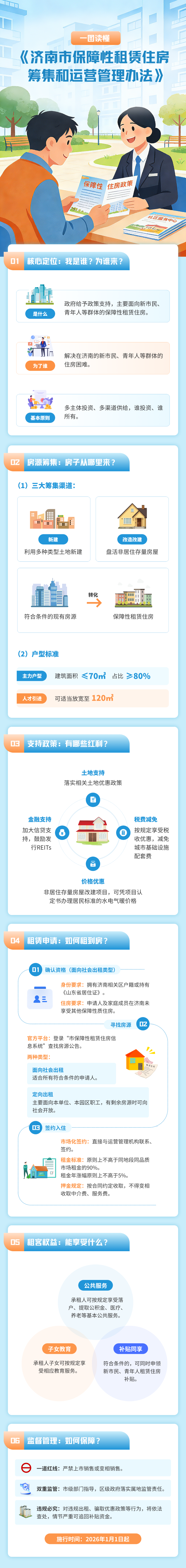 一图读懂《济南市保障性租赁住房筹集和运营管理办法》