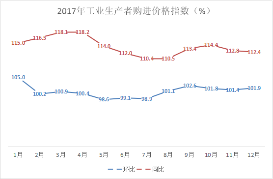 济南gdp比重_济南gdp破万亿图片(3)