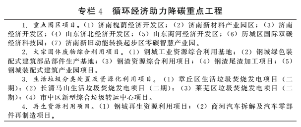 济南市人民政府关于印发济南市碳达峰工作易倍体育EMC方案的通知(图4)