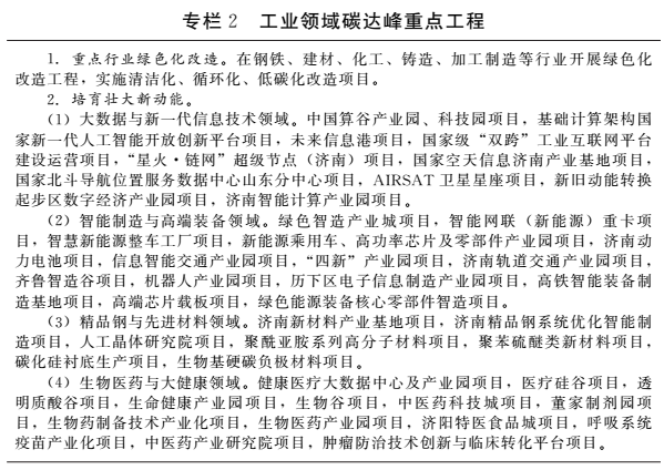 济南市人民政府关于印发济南市碳达峰工作易倍体育EMC方案的通知(图2)