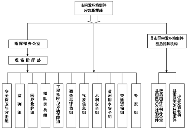 济南市人民政府办公厅关于印发济南市突发环境