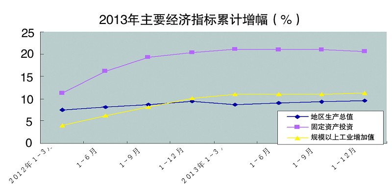 财政收入_人均公共财政预算收入