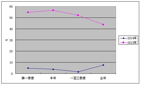 税收缴款书_房地产税收收入分析