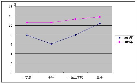 税收缴款书_税收收入形势分析(3)