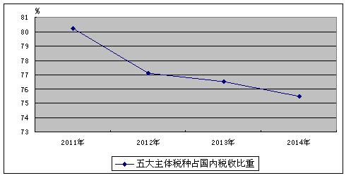 税收缴款书_我国税收收入主体(2)