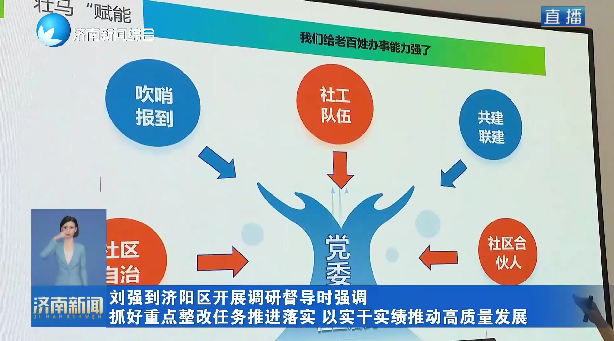 刘强到济阳区开展调研督导时强调：抓好重点整改任务推进落实 以实干实绩推动高质量发展
