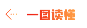 一图读懂