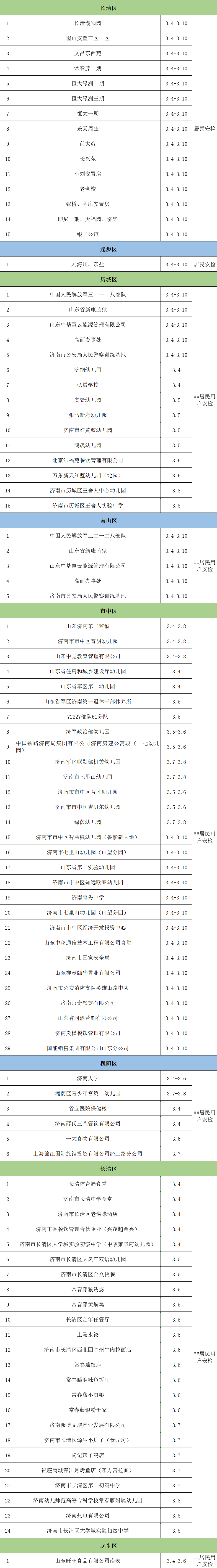 济南政府网_济南市人民政府门户网站 工作动态 山东港华燃气集团本周